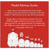 Hornby 4 Curve Track 22.5”