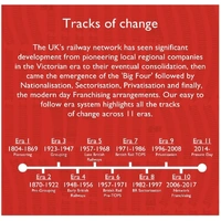 Hornby 4 Curve Track 22.5”